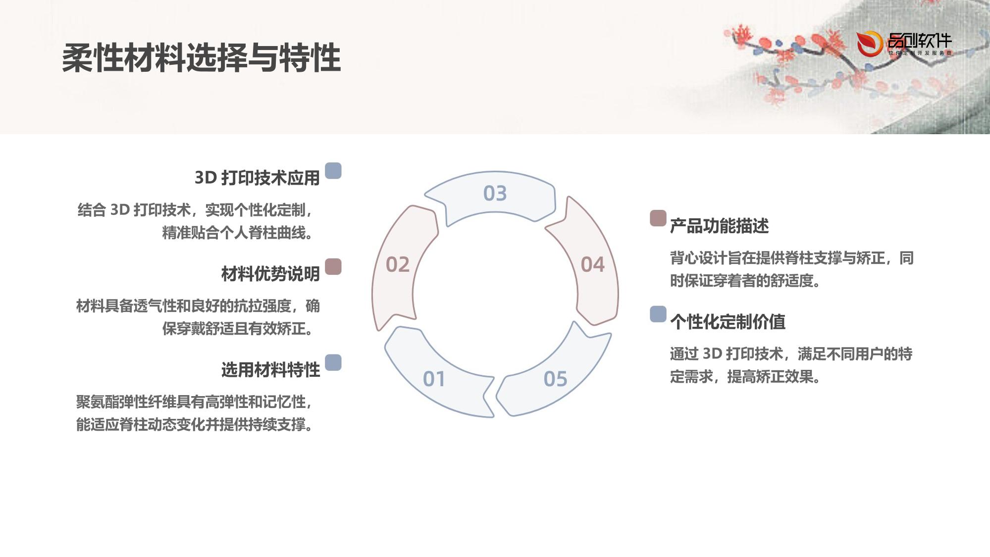 柔性脊柱侧弯矫正背心开发方案